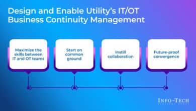 Stronger IT/OT Business Continuity Vital for Utilities’ Safety 2 Info-Tech urges utilities to integrate IT/OT continuity for greater resilience.